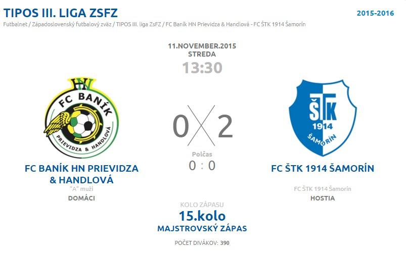 Po 16 zápasoch 4. v tabuľke!