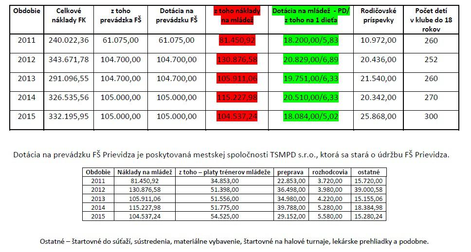 Financovanie mládeže